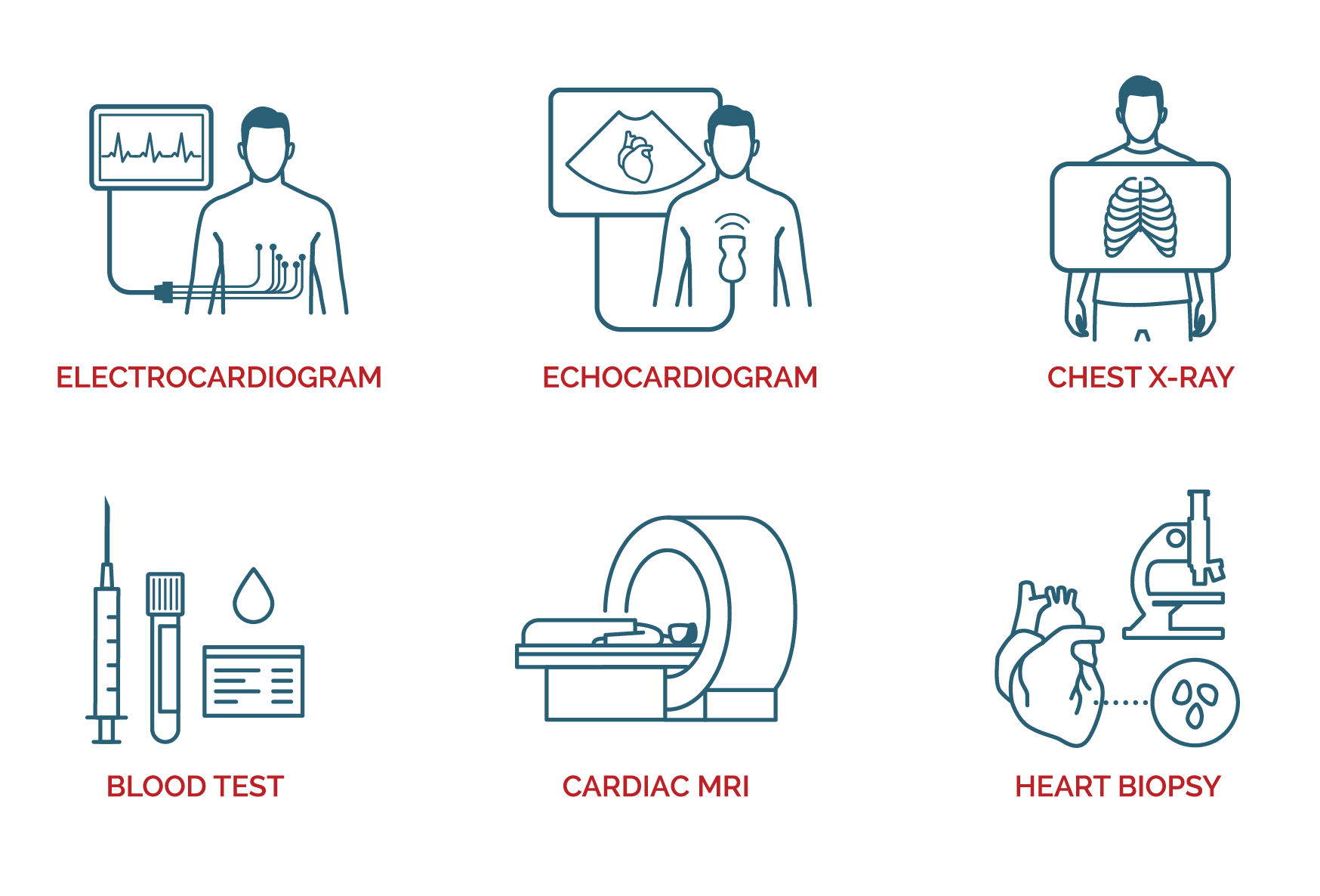 cardiac tests for chest pain symptom